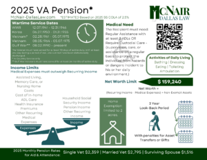 2025 VA Pension Guide